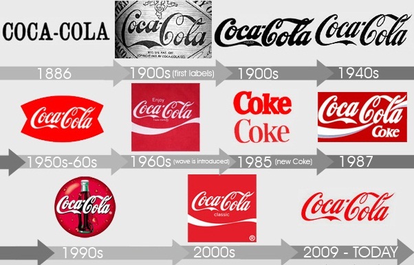What is the slogan for Coca-Cola?
